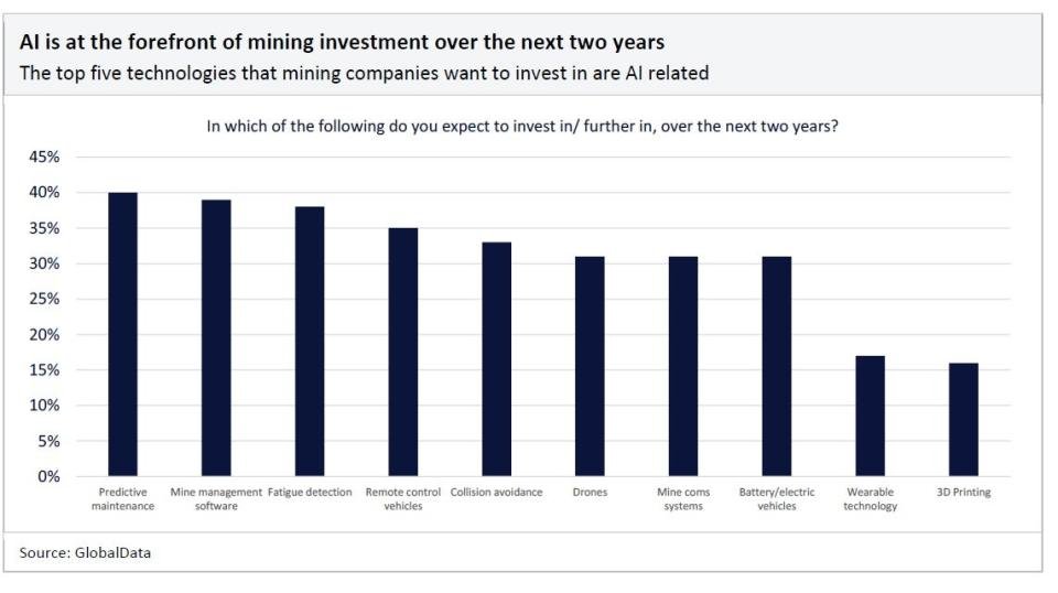 Entering digital mining: Technology will redefine the industry